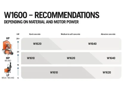 Diamantna rezalna plošča ELITE CUT W1640 slika