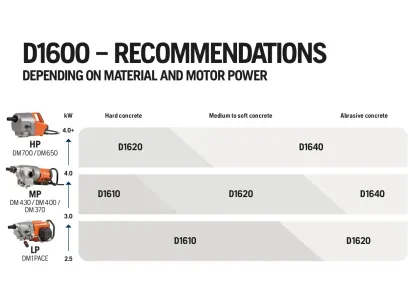 Diamantna vrtalna krona D1610 slika